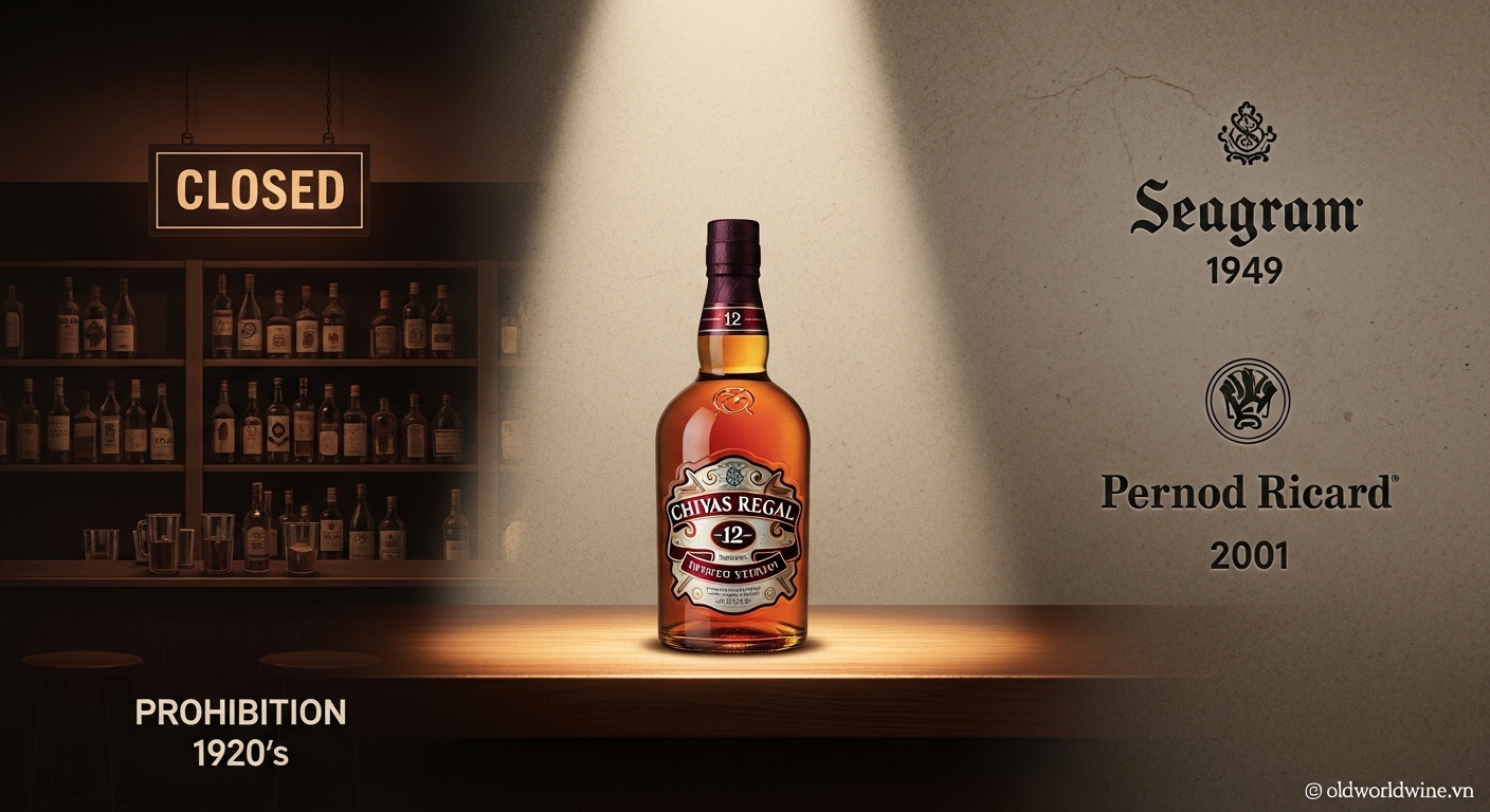 Hình ảnh minh họa dòng thời gian phục hồi của Chivas Regal từ thời kỳ cấm rượu tại Mỹ đến sự ra mắt của Chivas Regal 12 và những chuyển giao sở hữu quan trọng trong thế kỷ 20.